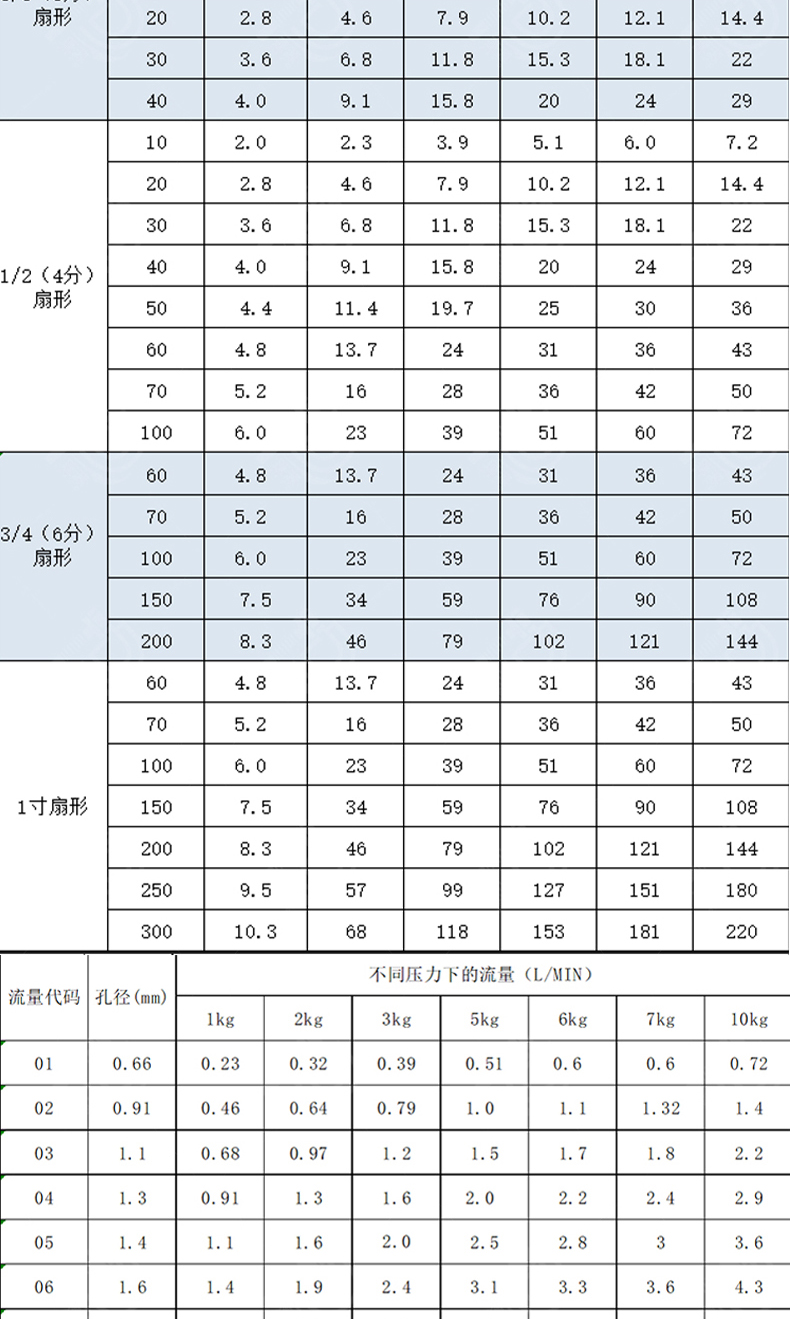 不銹鋼扇形噴嘴(圖4)