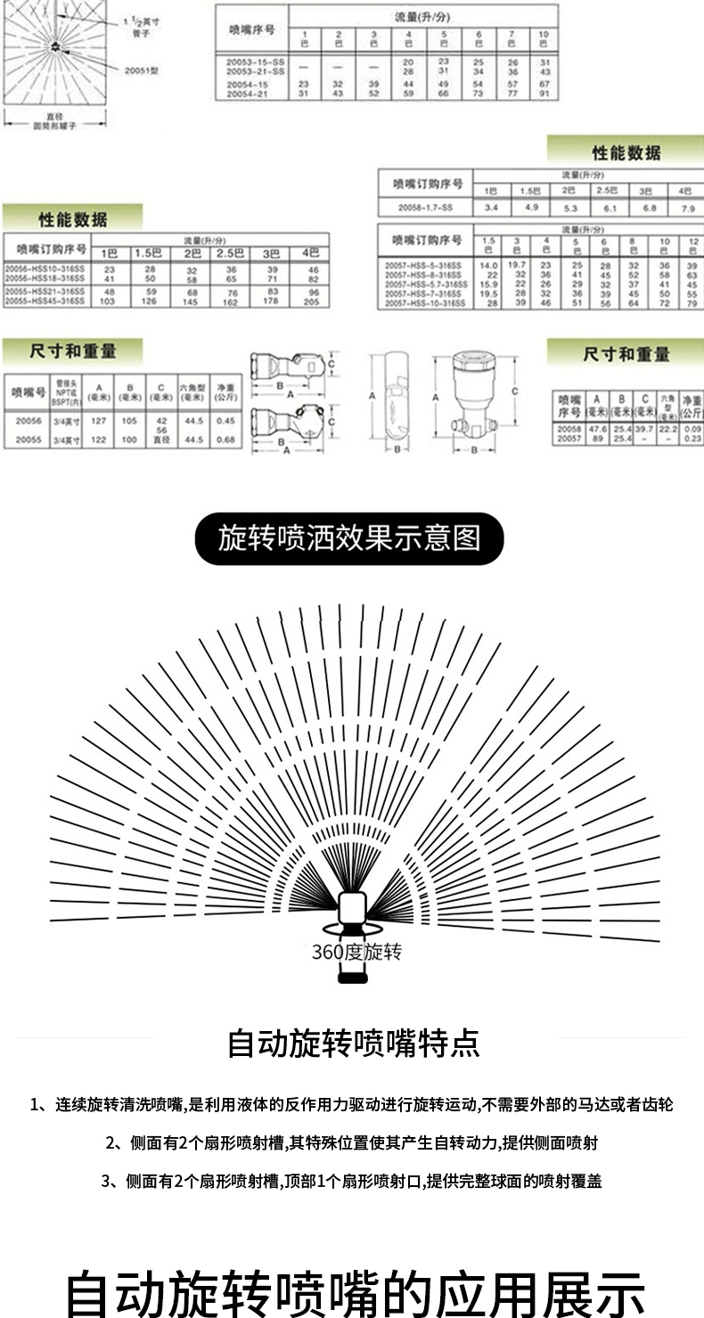 高壓旋轉清洗噴頭(圖3)