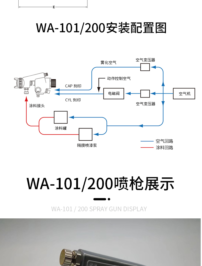 可微調自動噴槍WA-101(圖6)