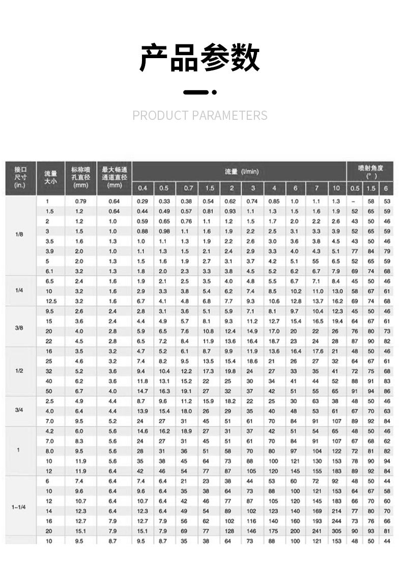 不銹鋼實心錐形噴嘴(圖3)