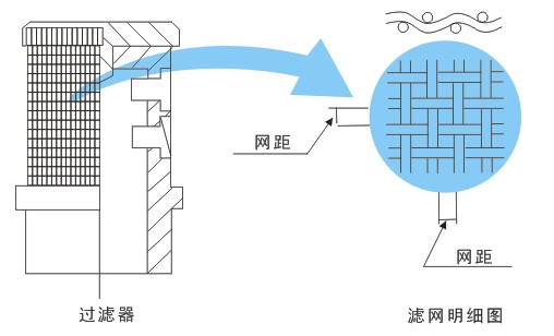 過濾網明細圖