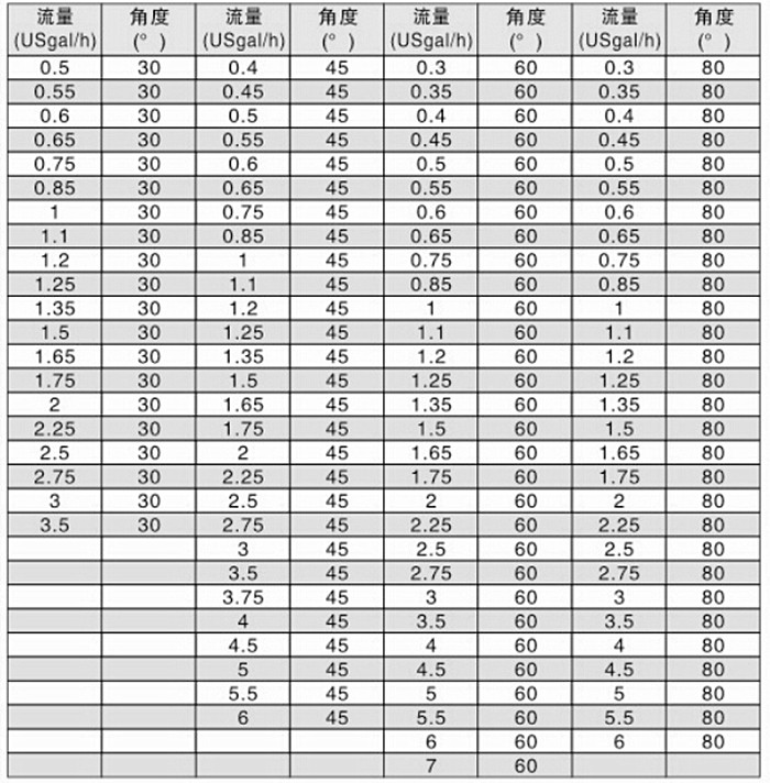 精細霧化噴嘴技術參數