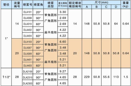 大流量空氣霧化噴嘴的性能參數